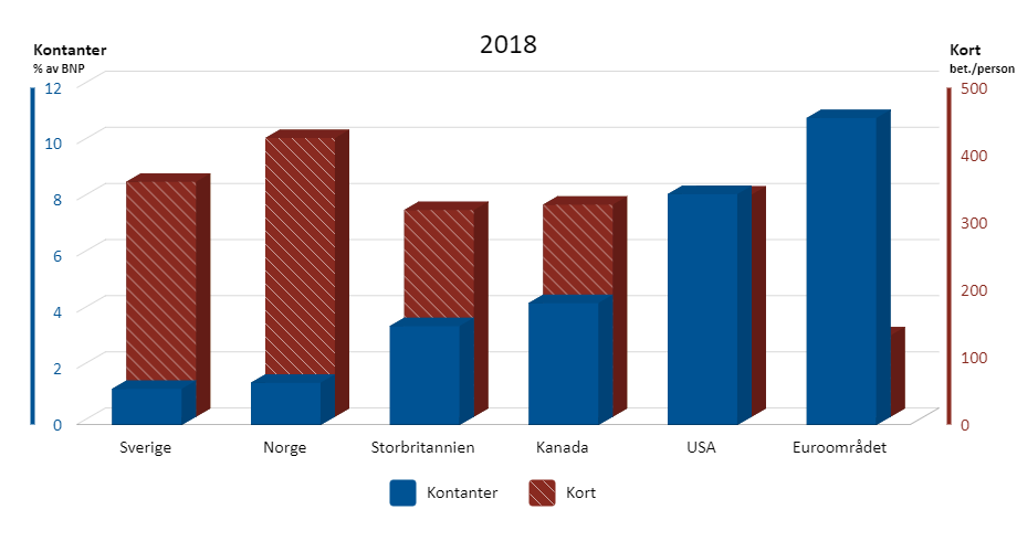 Diagram S&aring; betalar svenskarna