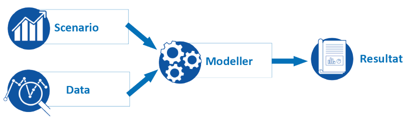 Flöde över klimatstresstest